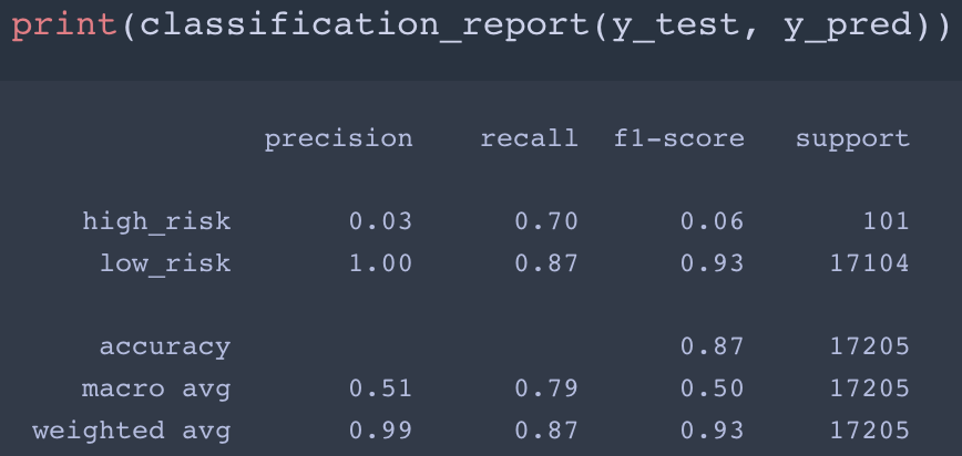 GitHub - ZackGheen/Credit_Risk_Analysis: an analysis of credit card ...