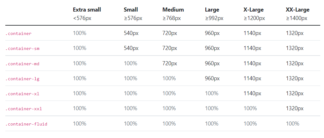 Website Container Sizes Example Max Width of Website · Issue #25 · ExoMovement/website · GitHub