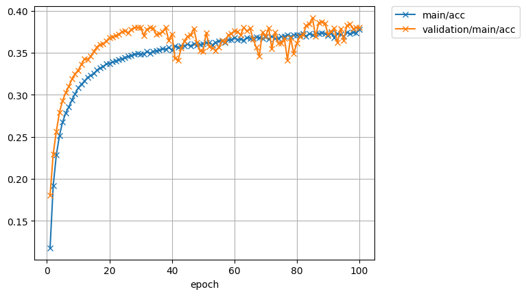 Issue with Arabic training · Issue #3954 · espnet/espnet · GitHub