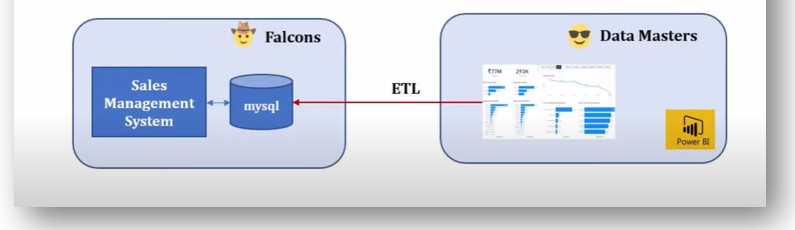 GitHub - pushpakrk/Sales-Insights: Power BI Dashboard for the sales ...