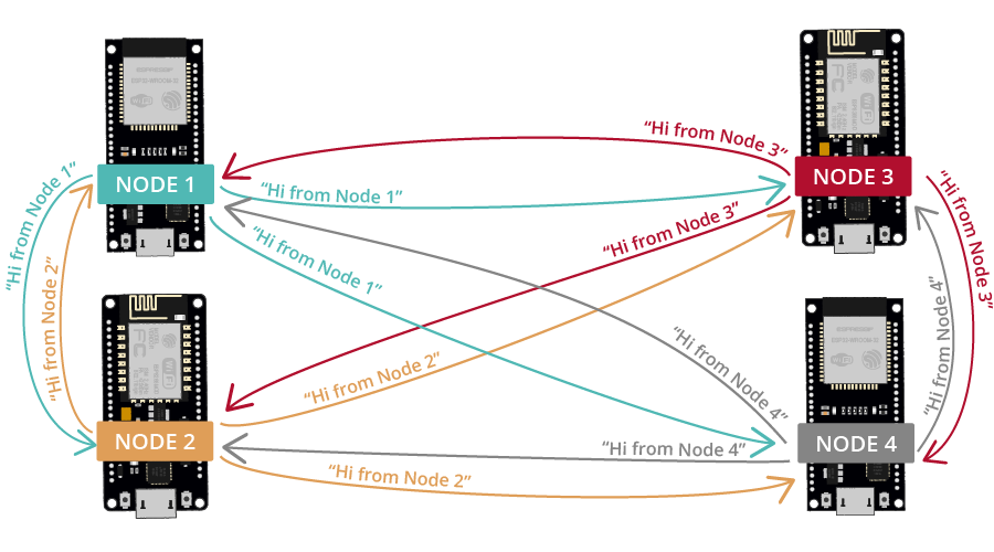 GitHub saikishorechalumuri/esp8266PainlessmeshBasicnode