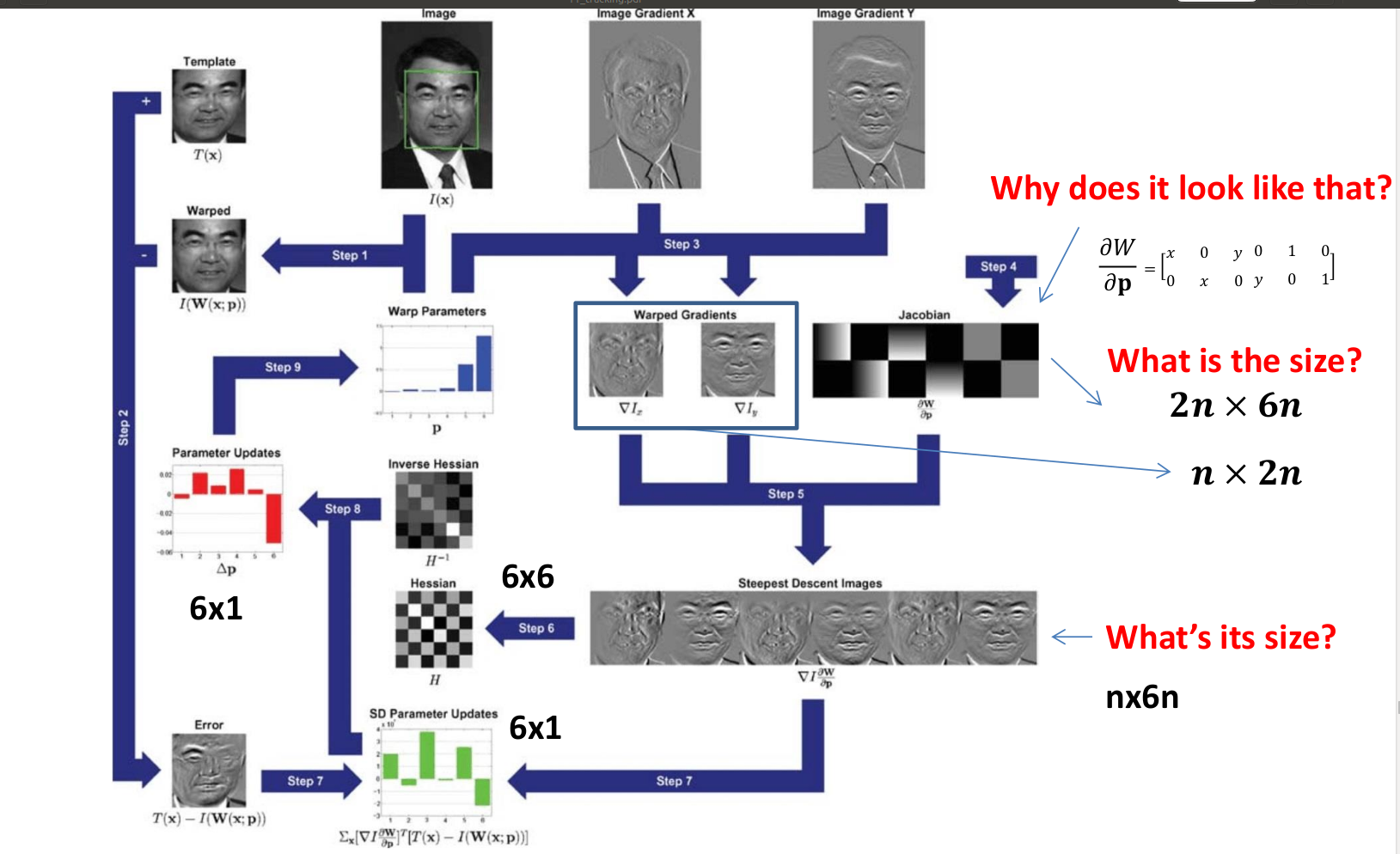 GitHub - aalaprana995/Lucas_Kanade_Object_Tracking: This is a computer ...