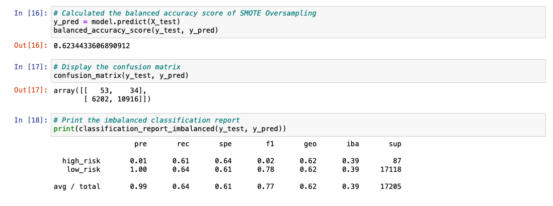 GitHub - ShaneDoane/Predicting-Credit-Risk: Using supervised machine ...