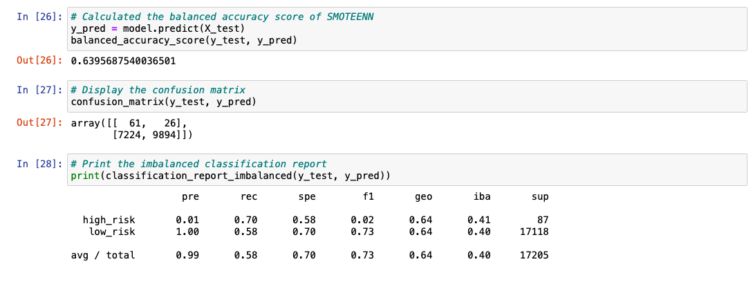 GitHub - ShaneDoane/Predicting-Credit-Risk: Using supervised machine ...