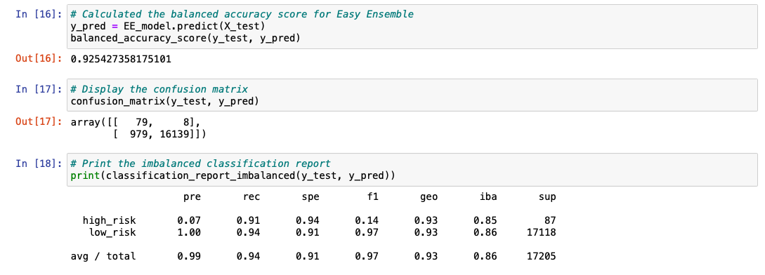 GitHub - ShaneDoane/Predicting-Credit-Risk: Using supervised machine ...