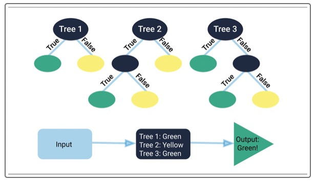 GitHub - ShaneDoane/Final-Project: Predicting March Madness games with ...