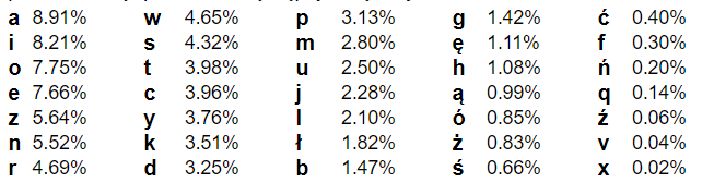 GitHub PodmazowS CaesarCipher