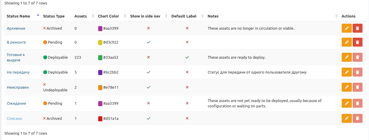 Problems with Status Labels · Issue #12959 · grokability/snipe-it · GitHub