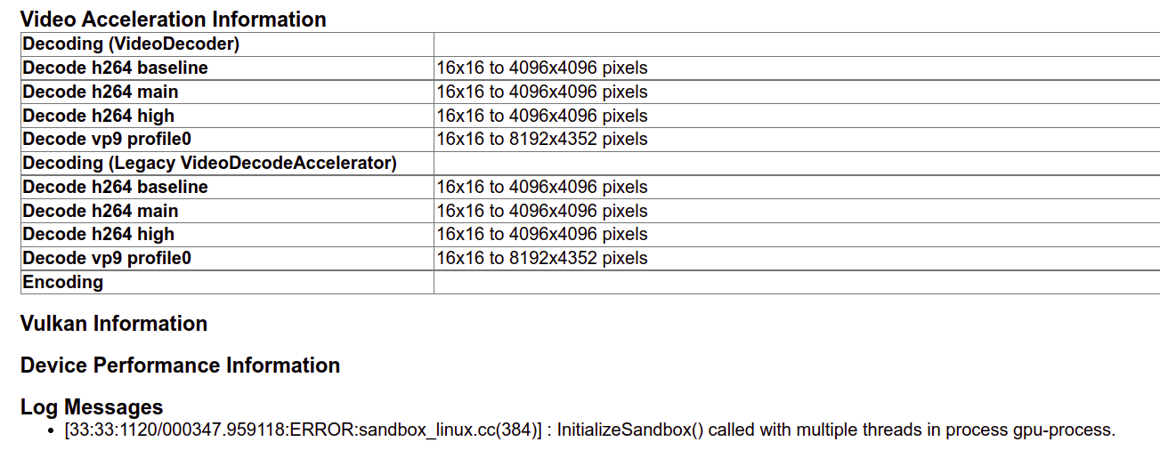 Why Is Hardware Acceleration Not Working at Jesus Heffernan blog