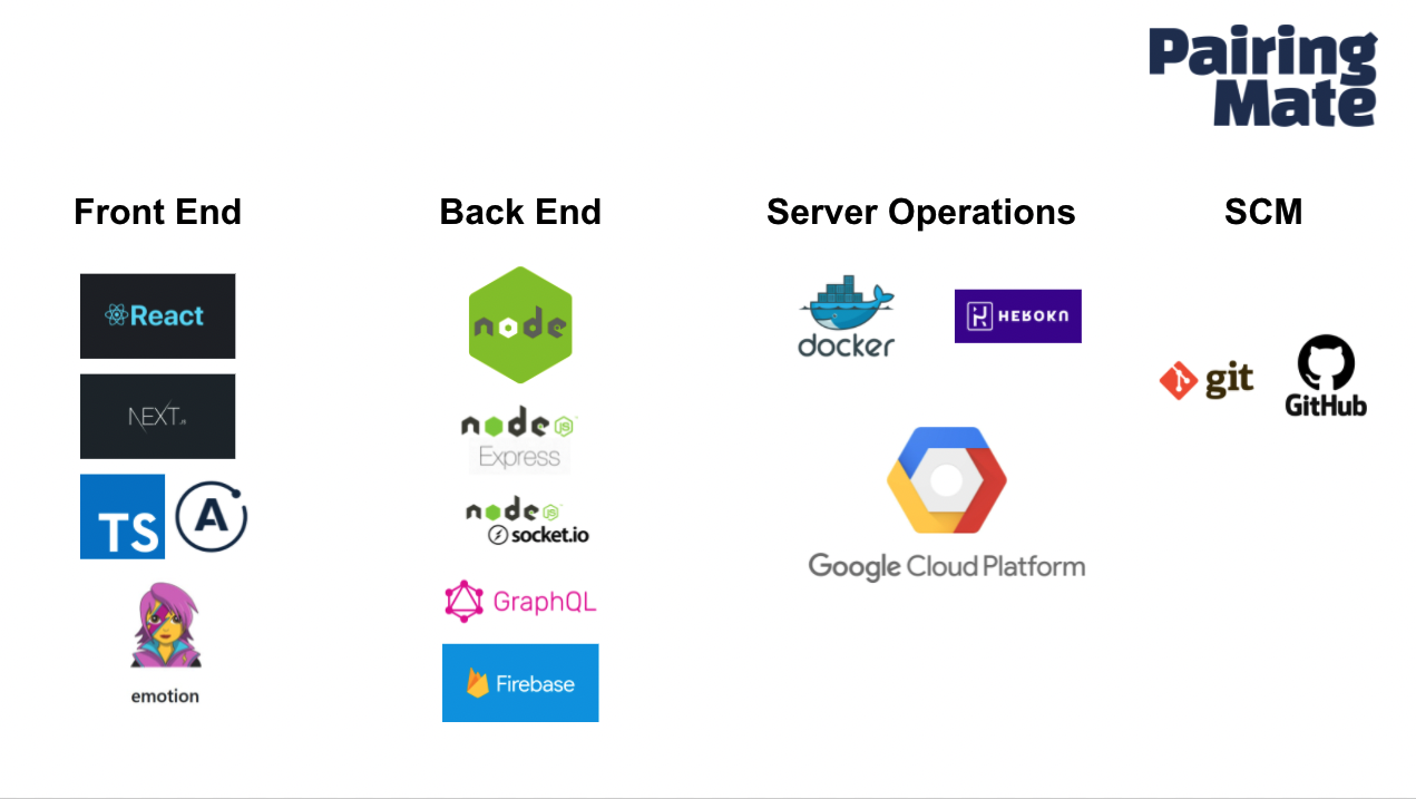 Codeboot GitHub - code-bootcamp/PairingMate: 코드캠프 프론트엔드 과정 4기 팀프로젝트 - 정혜민, 권태욱 ...
