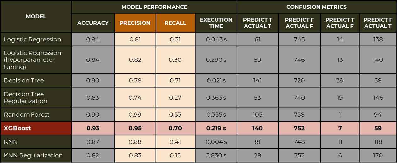 GitHub - milenianadia19/Classification_PredictPotentialCustomer