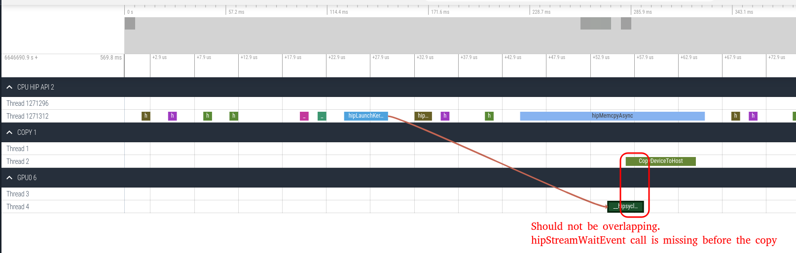 No synchronization between tasks in copies of an in-order queue · Issue ...