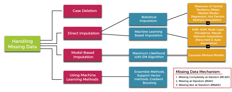 handling missing data in ml: top 8 techniques & how to... GitHub - colonel-chirag/ML-II
