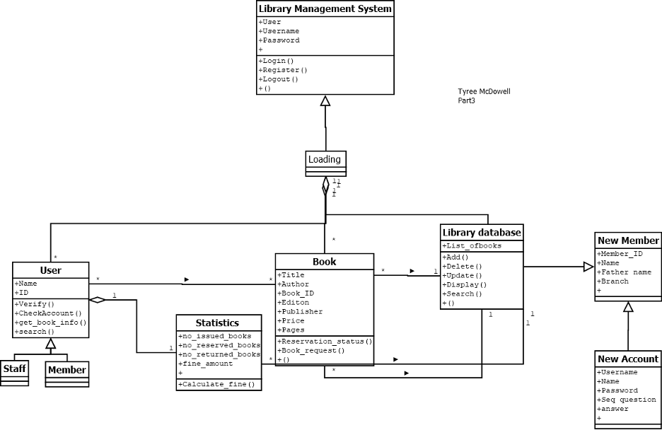 GitHub - tymcdow/LMS: Library Management System Project