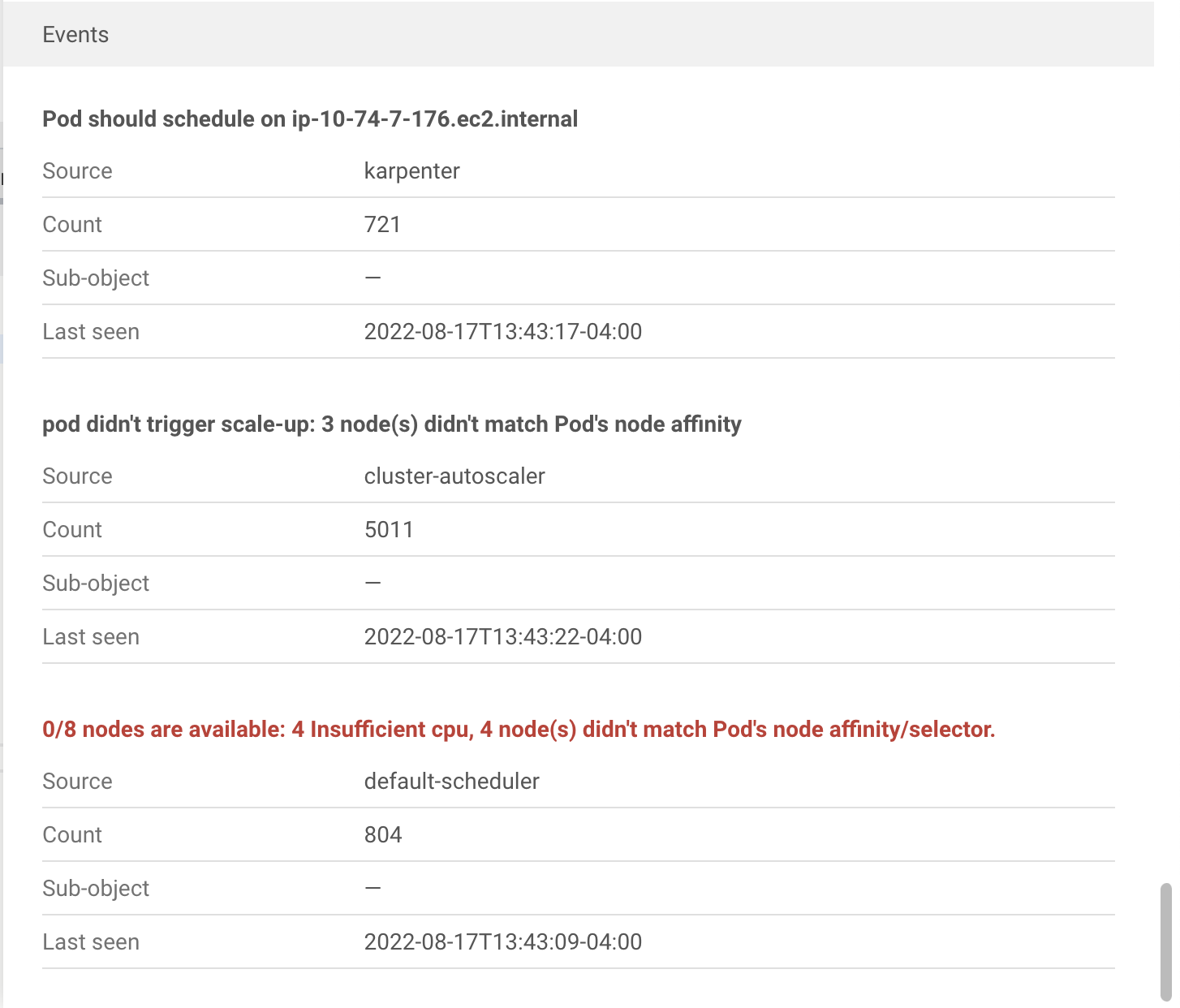 Karpenter kept scheduling pod on Node which has not enough resources