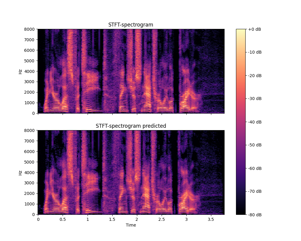 GitHub - filippovillani/mel-speech-reconstruction · GitHub