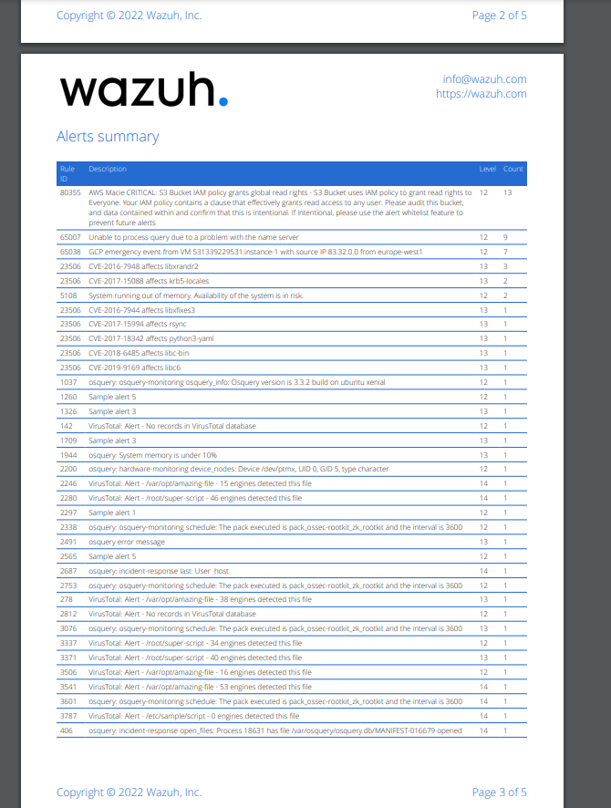 Release 4.5.1 - Release Candidate Alpha 1 - Wazuh UI regression testing ...