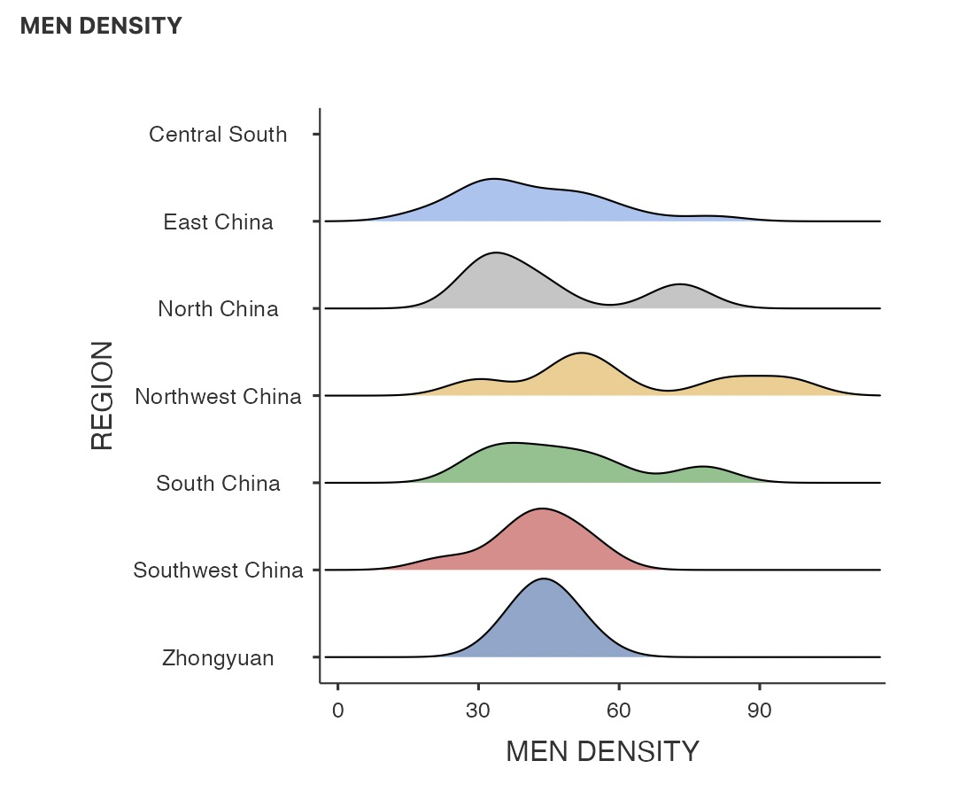Missing Data Plots · Issue #1119 · jamovi/jamovi · GitHub