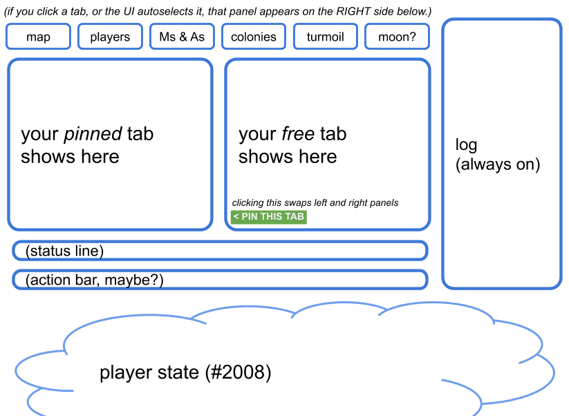 global state layout