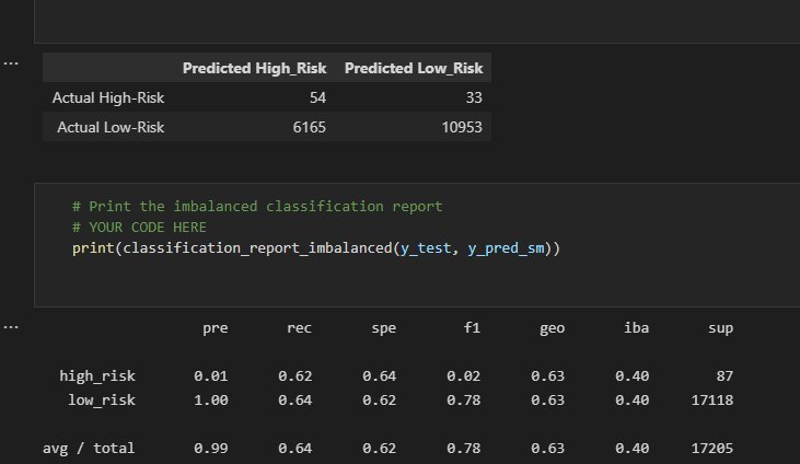 GitHub - Kuldeep200/Credit_Risk_Analysis: Credit_Risk_Analysis