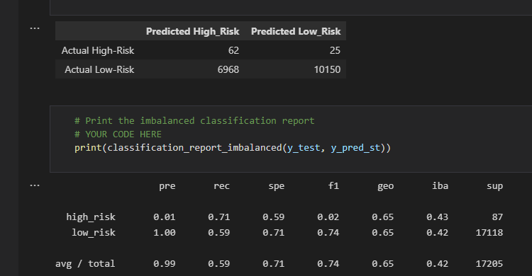 GitHub - Kuldeep200/Credit_Risk_Analysis: Credit_Risk_Analysis