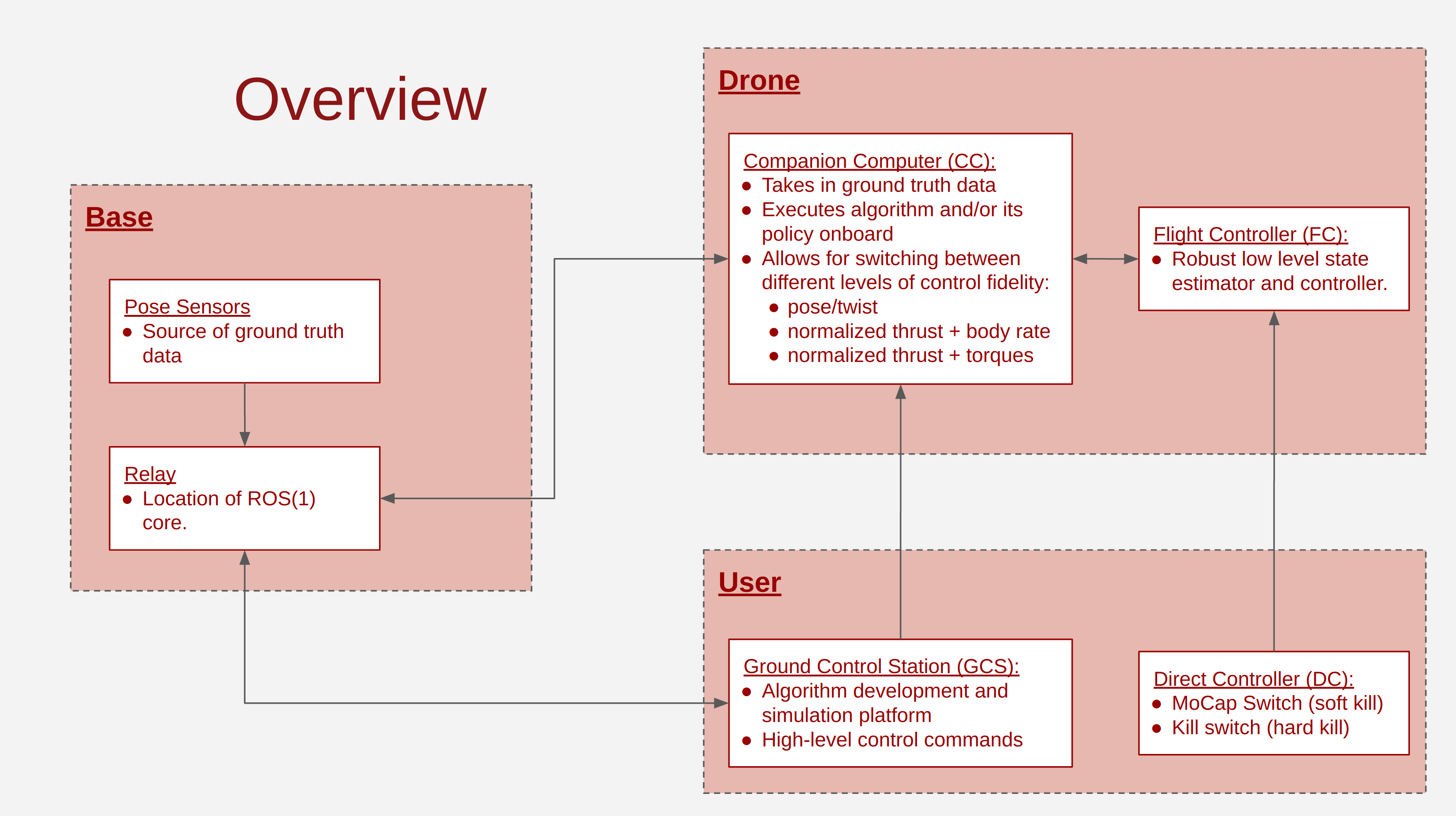 Screenshot from 2022-10-18 12-00-15