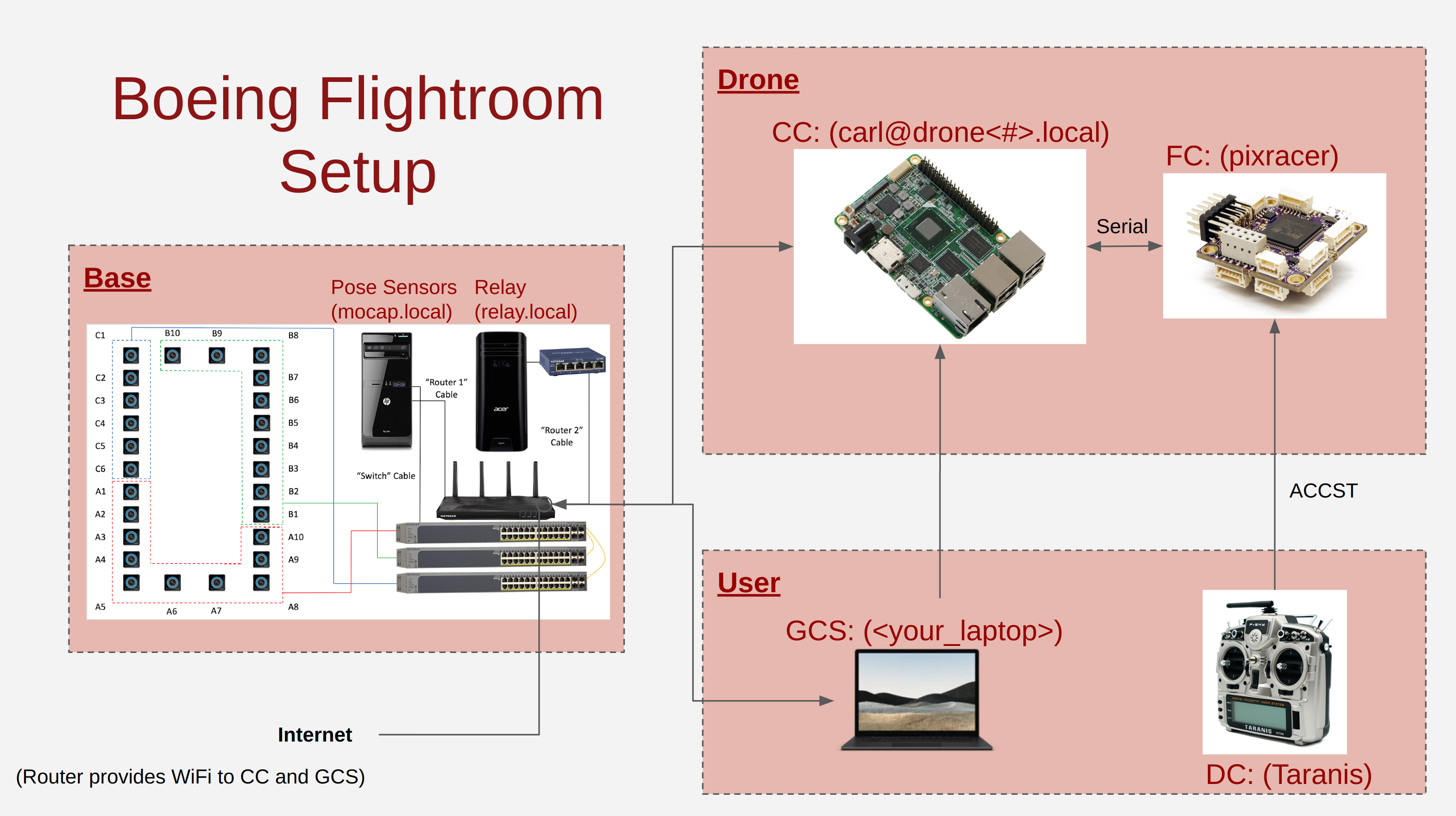 Screenshot from 2022-10-18 12-00-28