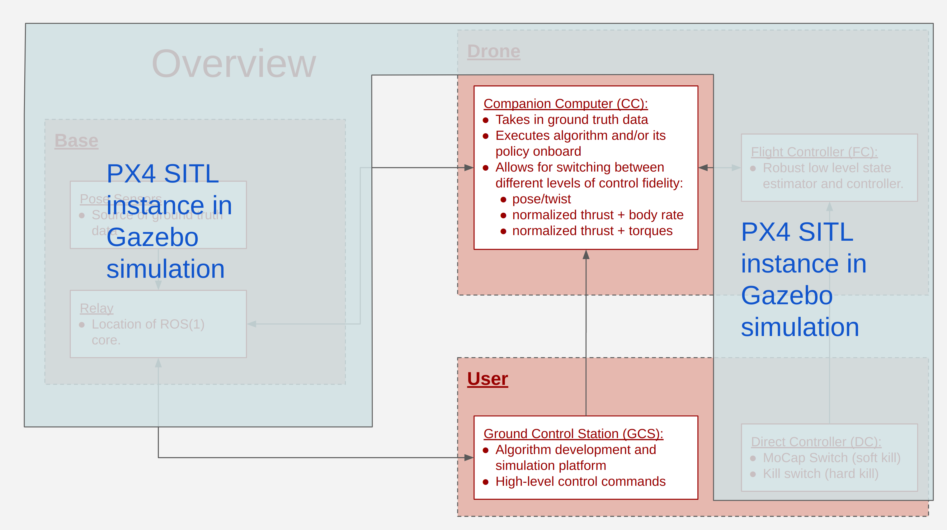Screenshot from 2022-10-18 14-45-37