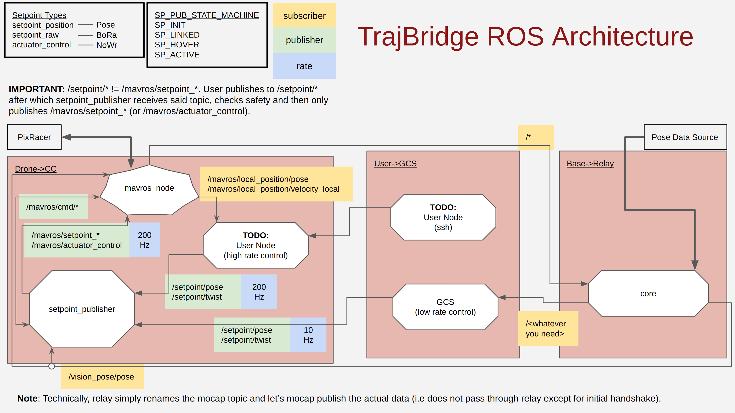 Screenshot from 2022-10-18 15-28-52