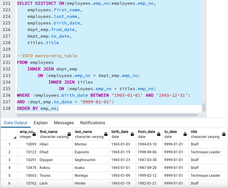 GitHub - scoots31/Pewlett-Hackard-Analysis