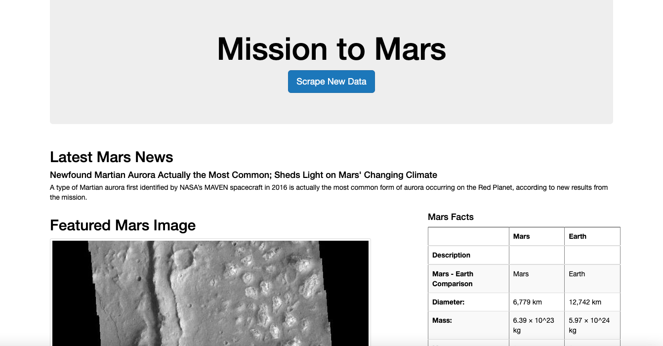 GitHub - scoots31/Mission_to_Mars