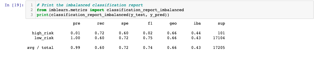 GitHub - scoots31/Credit_Risk_Analysis