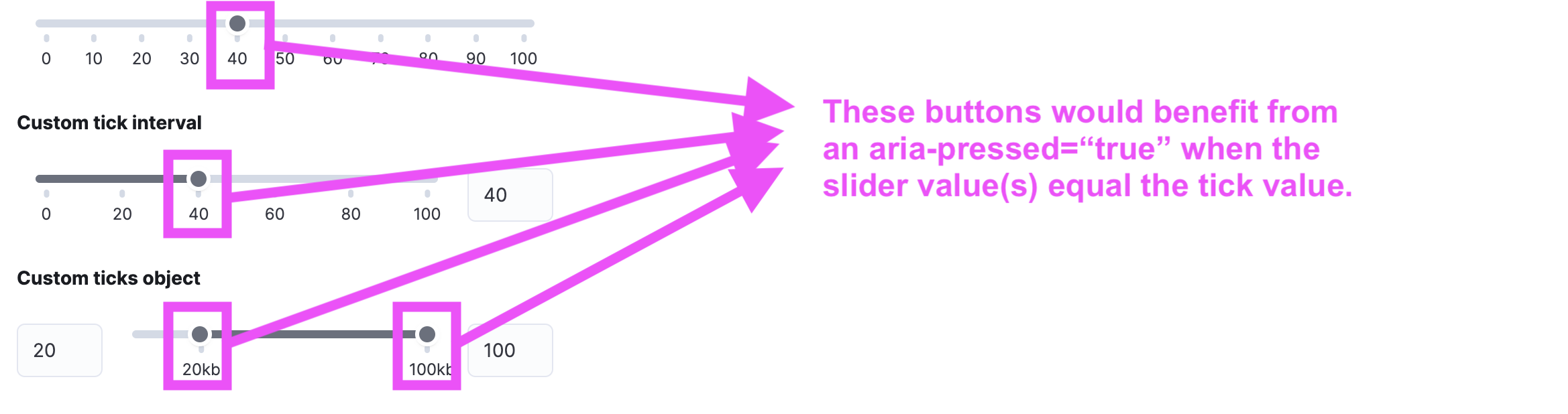 [EuiRangeTicks][COGNITION] Add an `ariapressed` attribute to