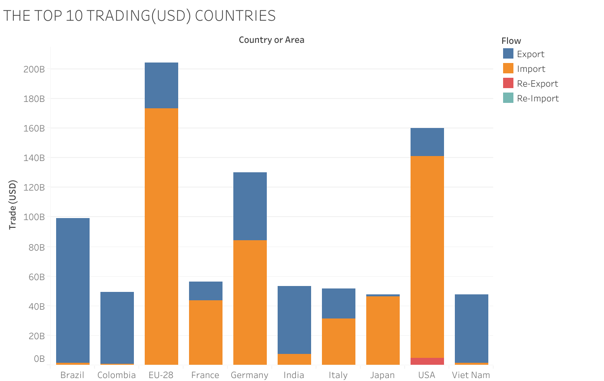 GitHub - ajsadowy/Global_Coffee_Tea_Spice_Analysis: DATA ANALYTIC ...