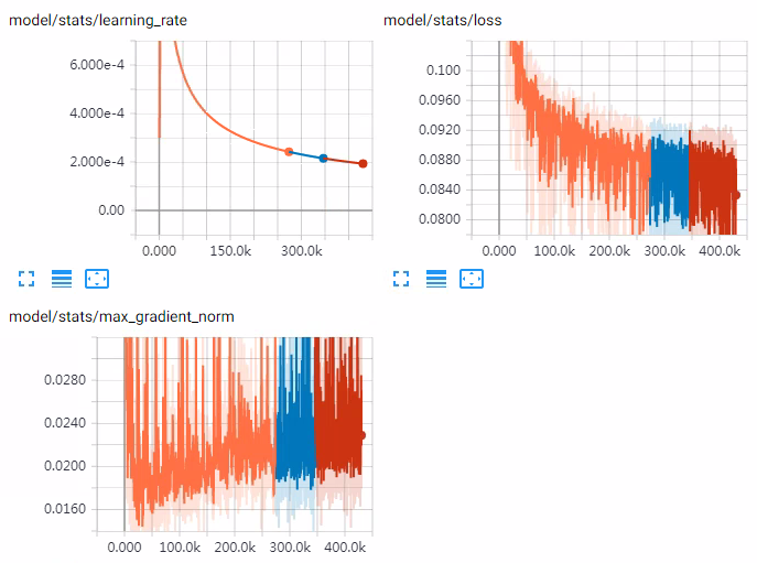 Doubt On Increased Gradient · Issue #177 · keithito/tacotron · GitHub