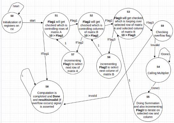 WhatsApp Image 2022-07-16 at 9 55 26 PM