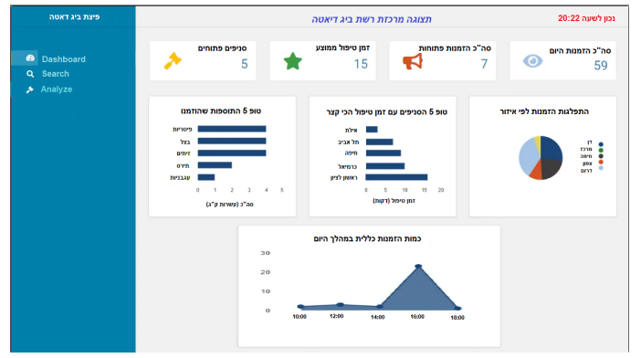 GitHub - amitwaizman/BigData