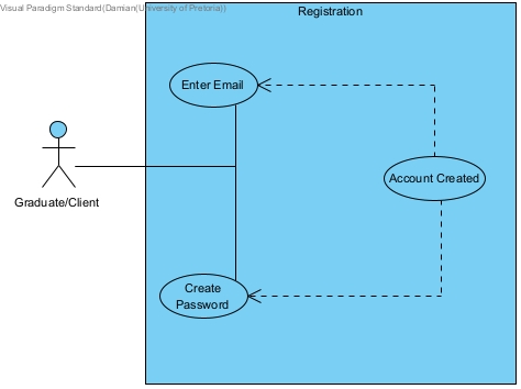 Registration