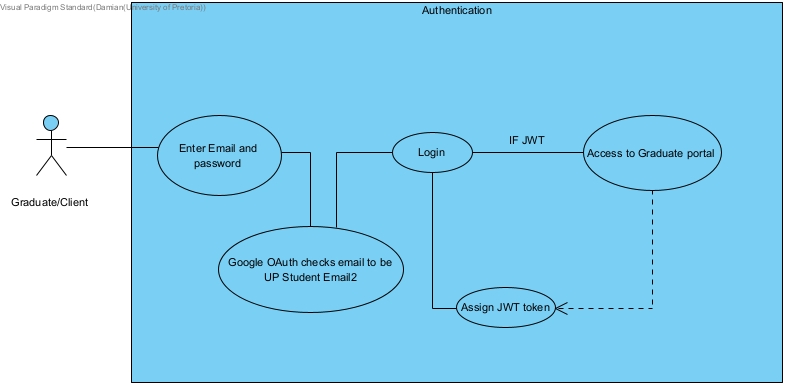 Login