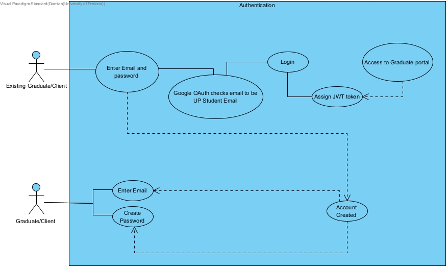 Authentication system