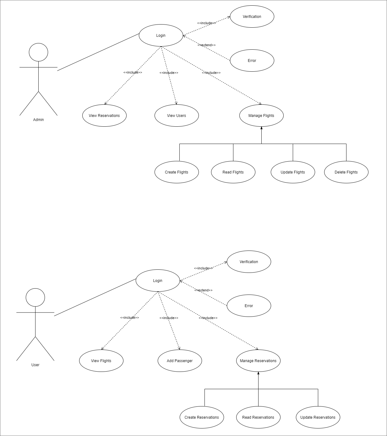 GitHub - YouCodeSchool/SkylinkAirlines: Flight booking app, with a ...