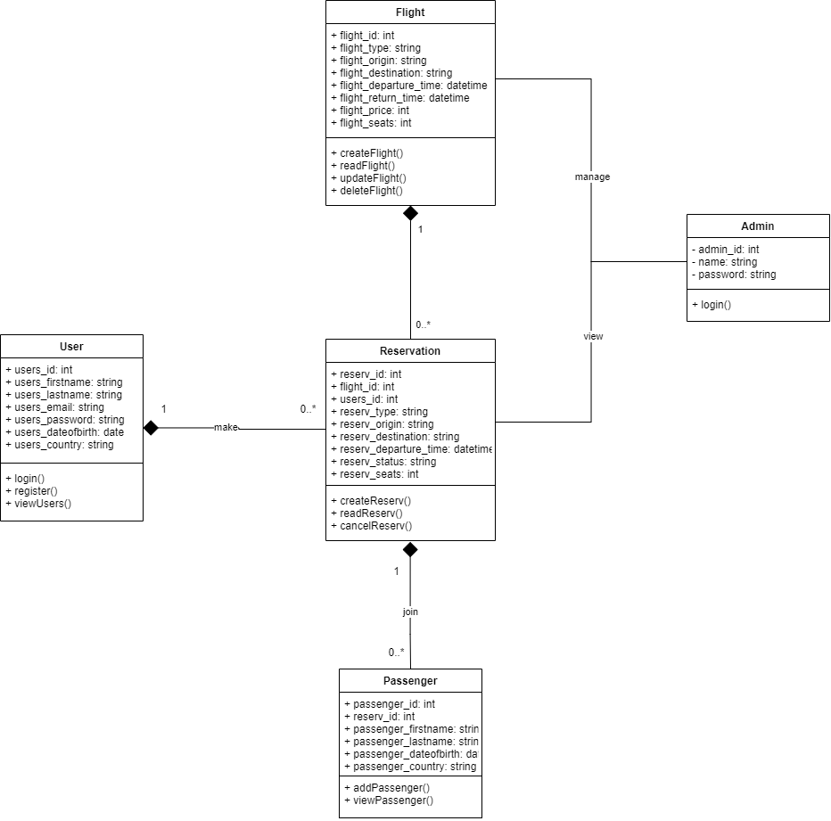 GitHub - YouCodeSchool/SkylinkAirlines: Flight booking app, with a ...