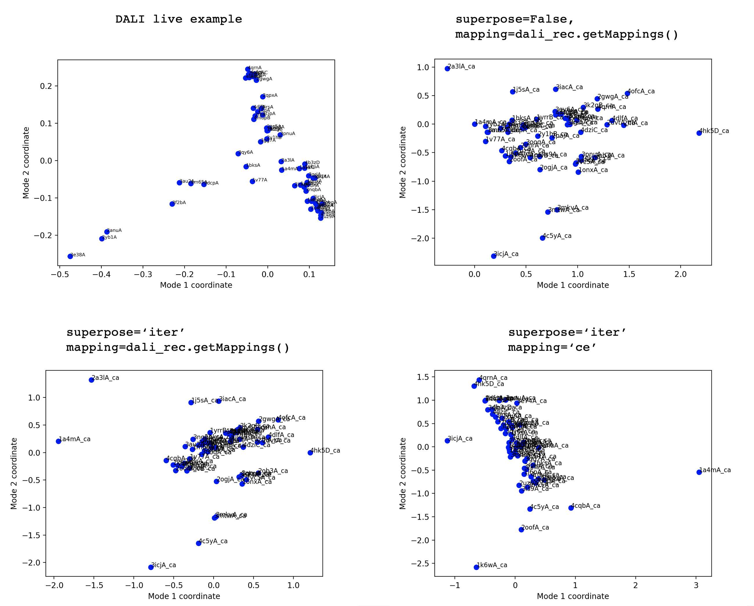 PCA-plots