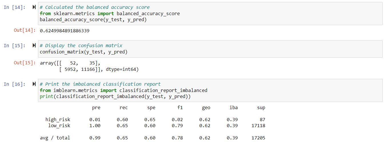 GitHub - BHCharlton/Credit_Risk_Analysis: Python is utilized to build ...