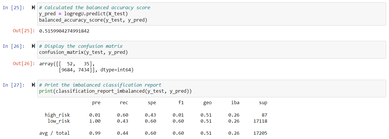 GitHub - BHCharlton/Credit_Risk_Analysis: Python is utilized to build ...