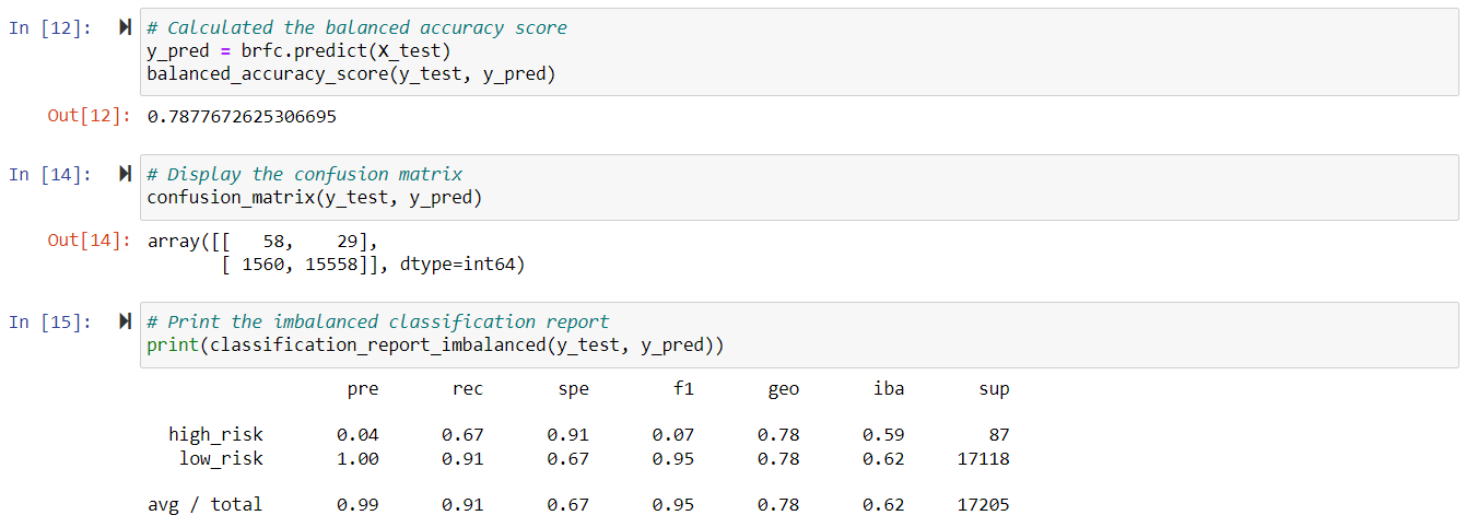 GitHub - BHCharlton/Credit_Risk_Analysis: Python is utilized to build ...