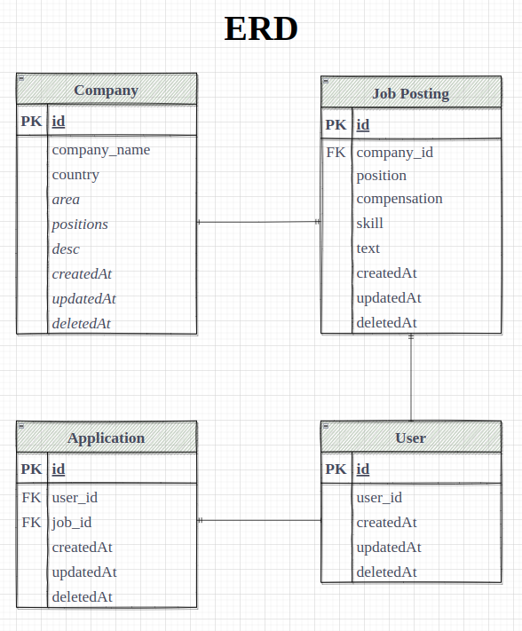 github-journiyoon-wanted-pre-onboarding-4