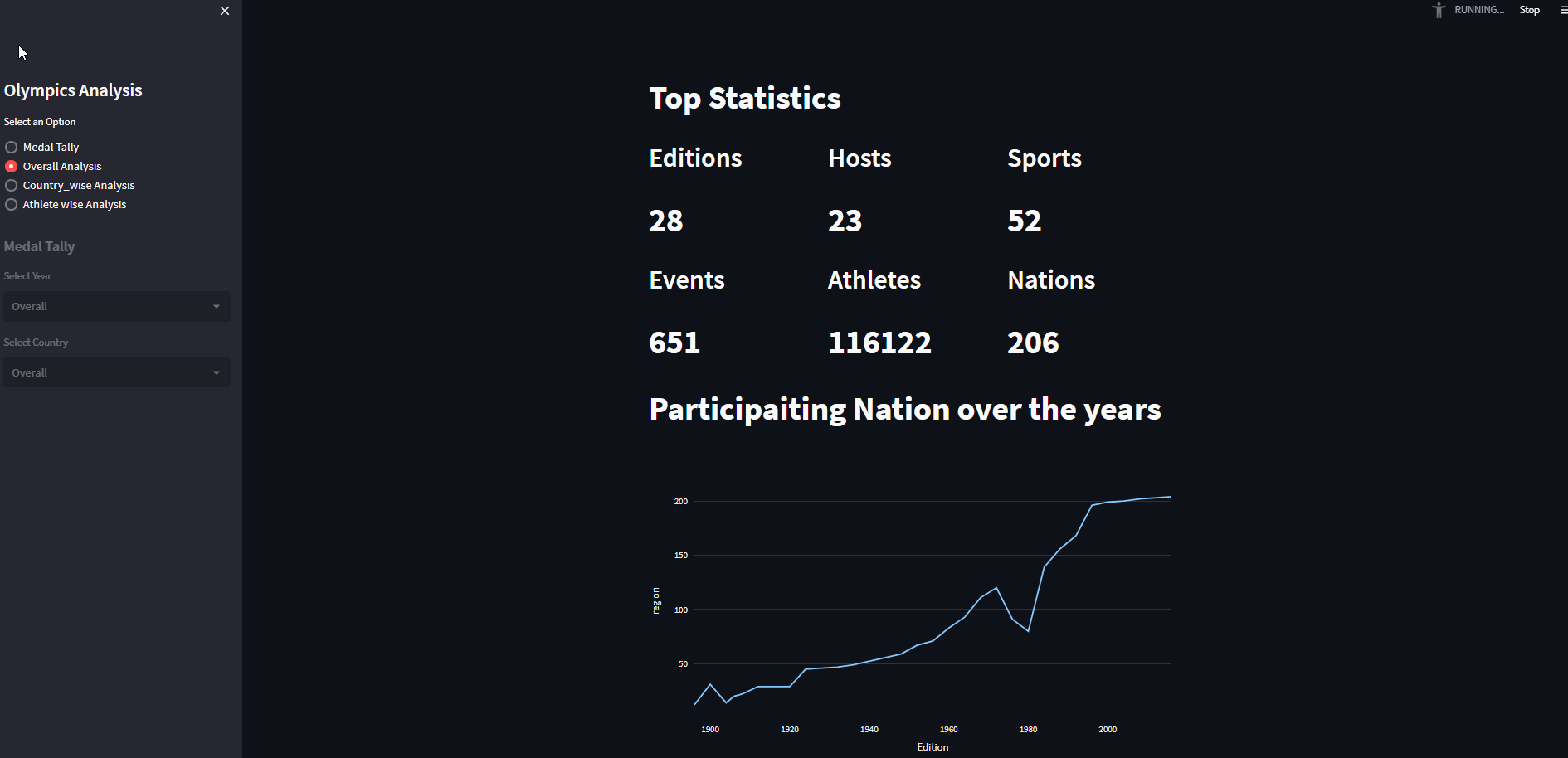 GitHub - riad5089/Olympics_data_analysis: A Streamlit web application ...