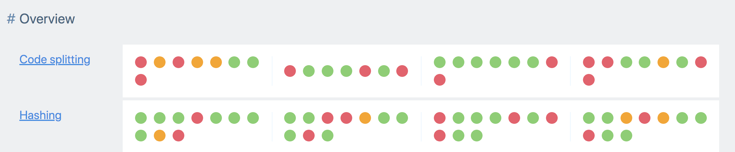Vertical alignment on dots · Issue #216 · GoogleChromeLabs/tooling ...