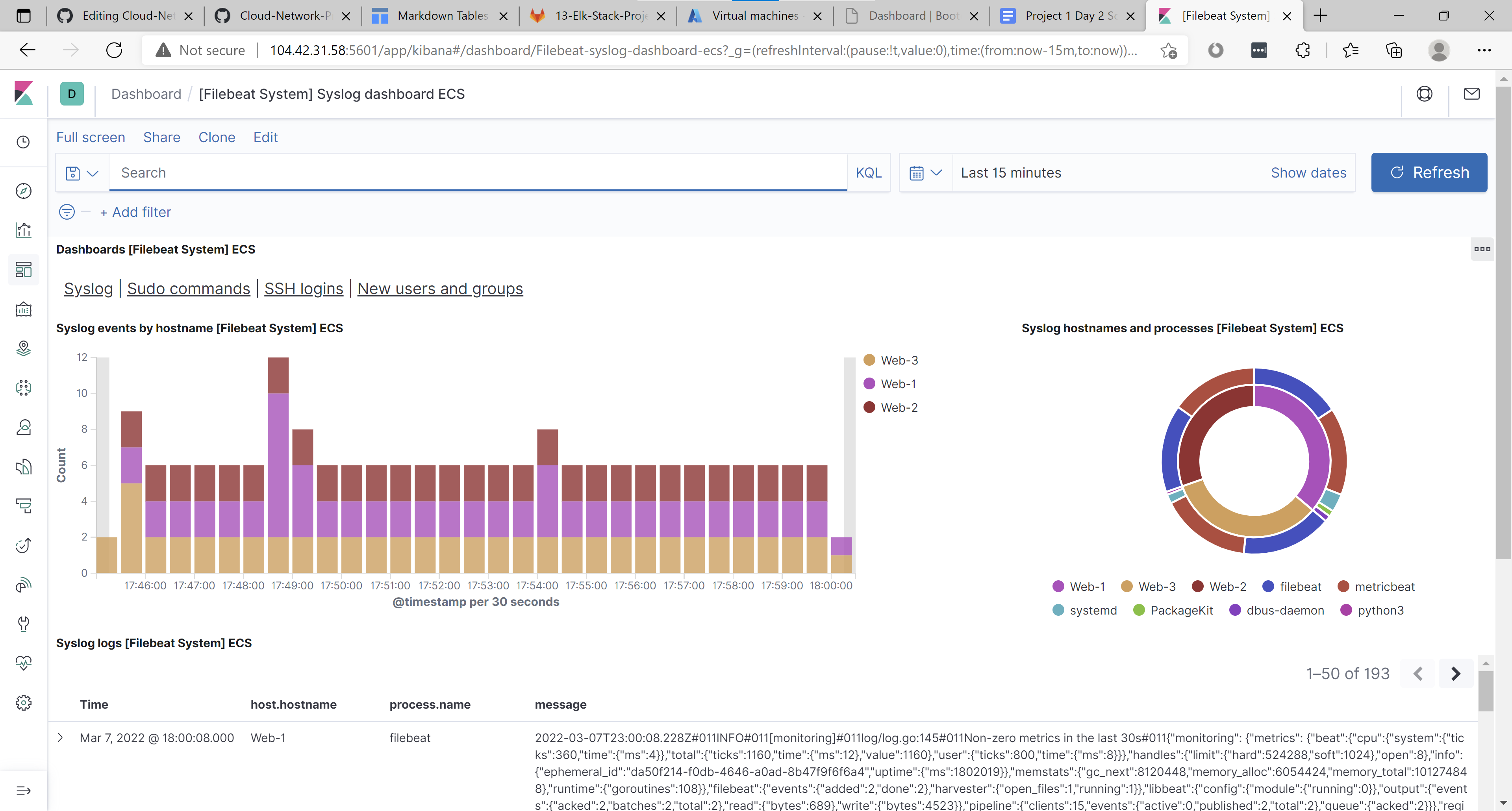 GitHub - JacobAragon24/Cloud-Network-Project: Azure Cloud Network